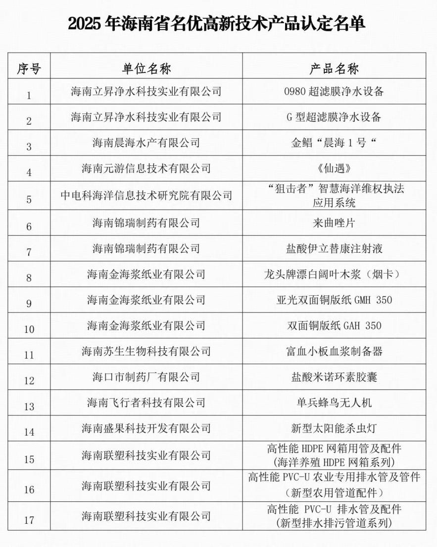 创新铸就卓越品质——金海浆纸两款产品入选海南省级名优高新技术产品名单，环保技术研发再获认可